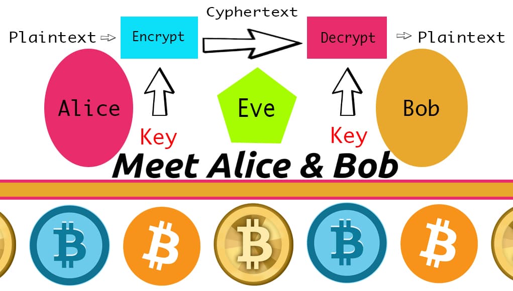 Meet Alice &amp; Bob: The Foundation of Bitcoin's Cryptography