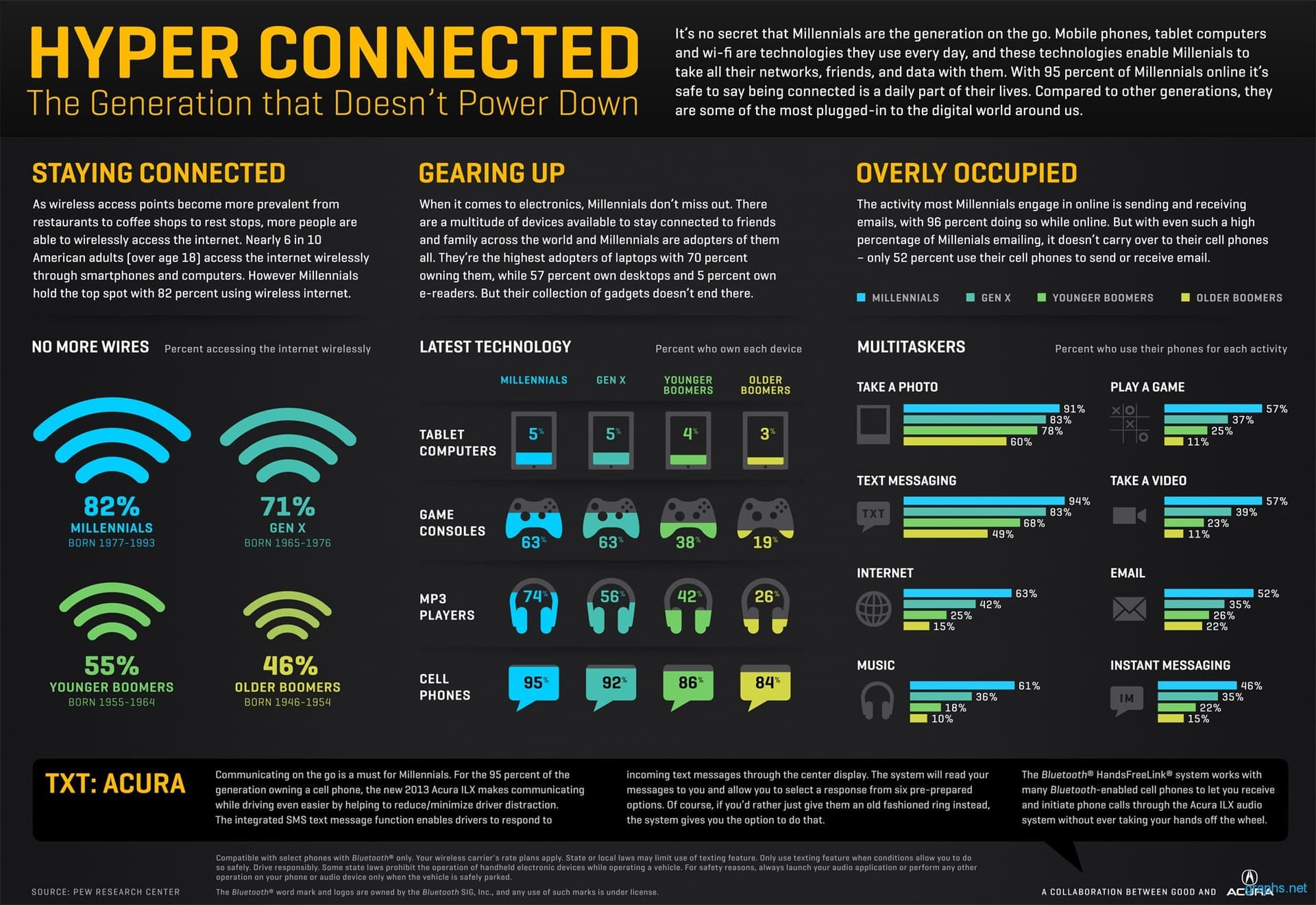 Millennial Analysis: Bitcoin vs Competitors