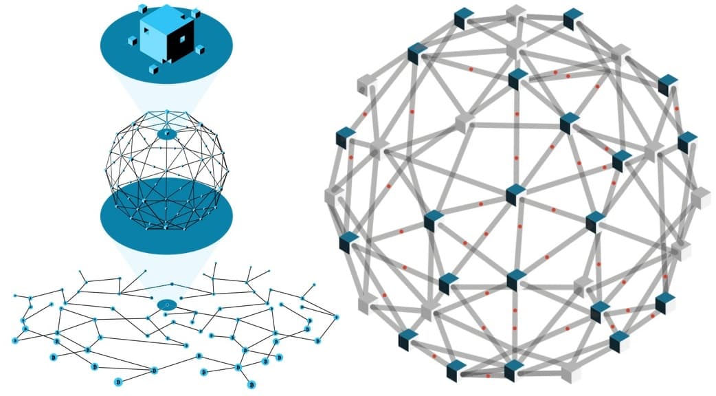 Several bitcoin exchanges partner with Blockstream to improve market liquidity