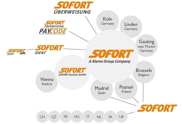 Coinmotion adds SOFORT payments and announces new wallet vault feature