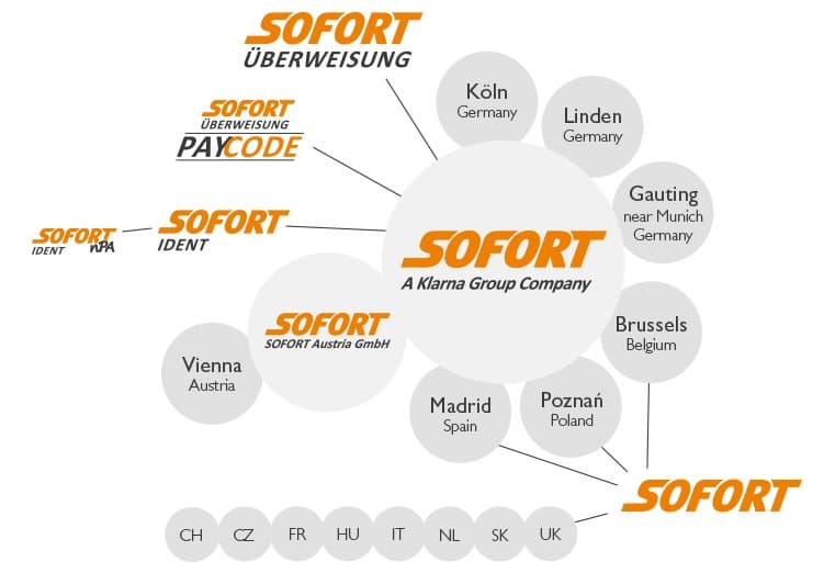 Coinmotion adds SOFORT payments and announces new wallet vault feature