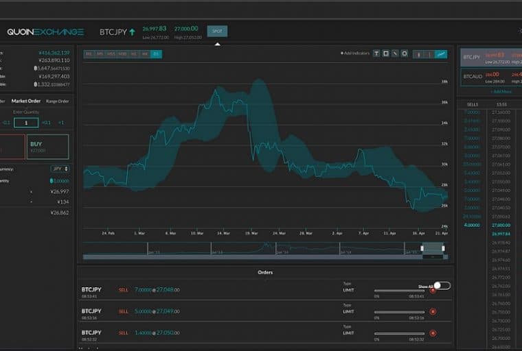 Quoine receives $20m in venture capital, relocates to Japan