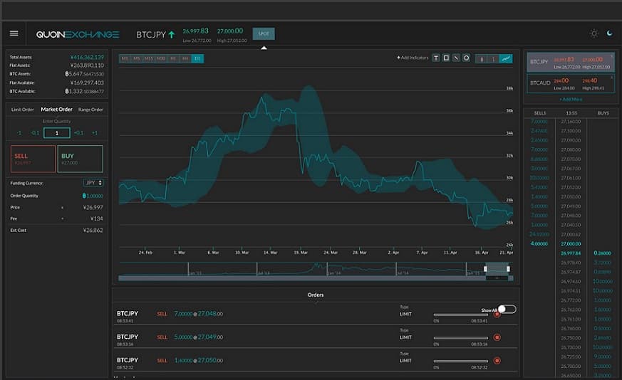 Quoine receives $20m in venture capital, relocates to Japan