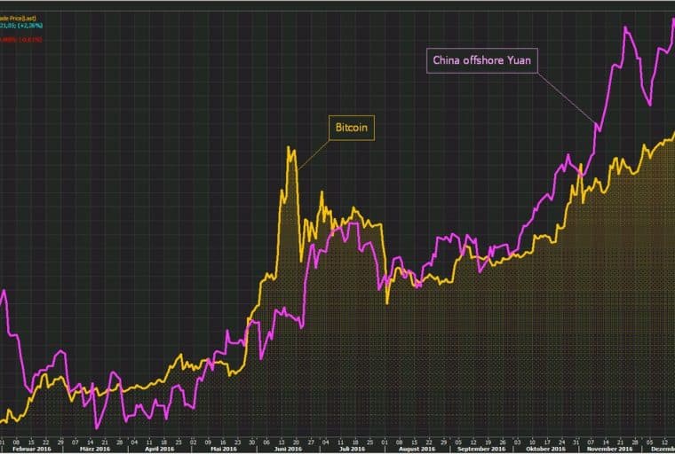 Bitcoin Breaks $1,000 as Exchanges Break Volume Records Worldwide