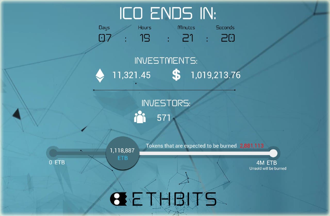 ETHBITS Breaks $1 Million Barrier for New P2P Cryptocurrency Exchange