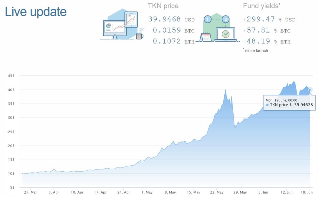 PR: How Ethereum Is Used in CTFs (Coin Traded Funds) and What the ...