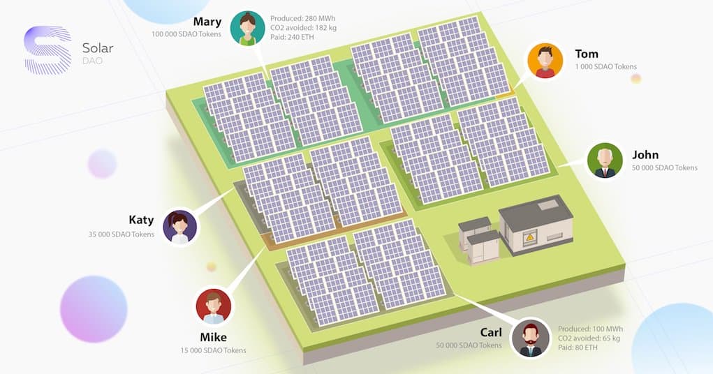 PR: Solar DAO: Invest to the SUN. First real solar ICO