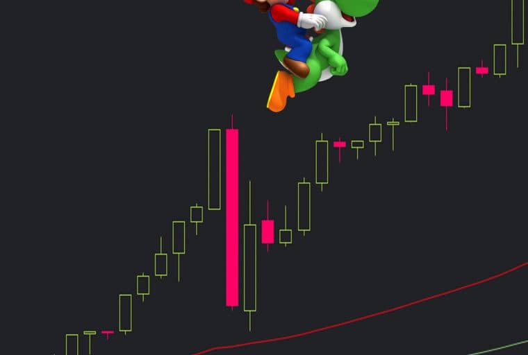 Markets Update: Bitcoin's Price Jumps to an All-Time High Above $11,300