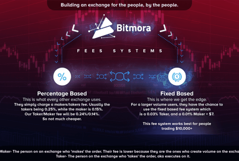 PR: Bitmora Exchange - a New Exchange Is Fixing the Fee System