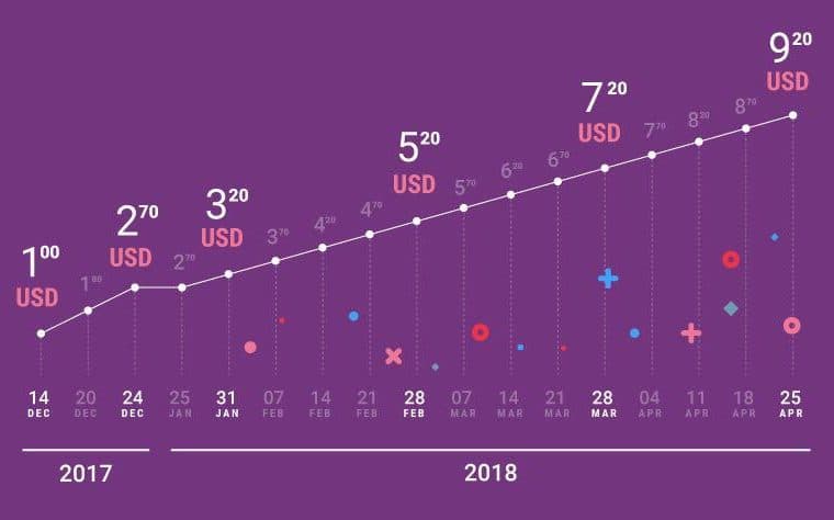 PR: Okoin VR Project Launches 2nd ICO Round