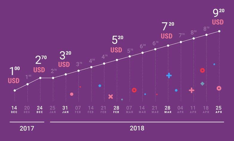 PR: Okoin VR Project Launches 2nd ICO Round
