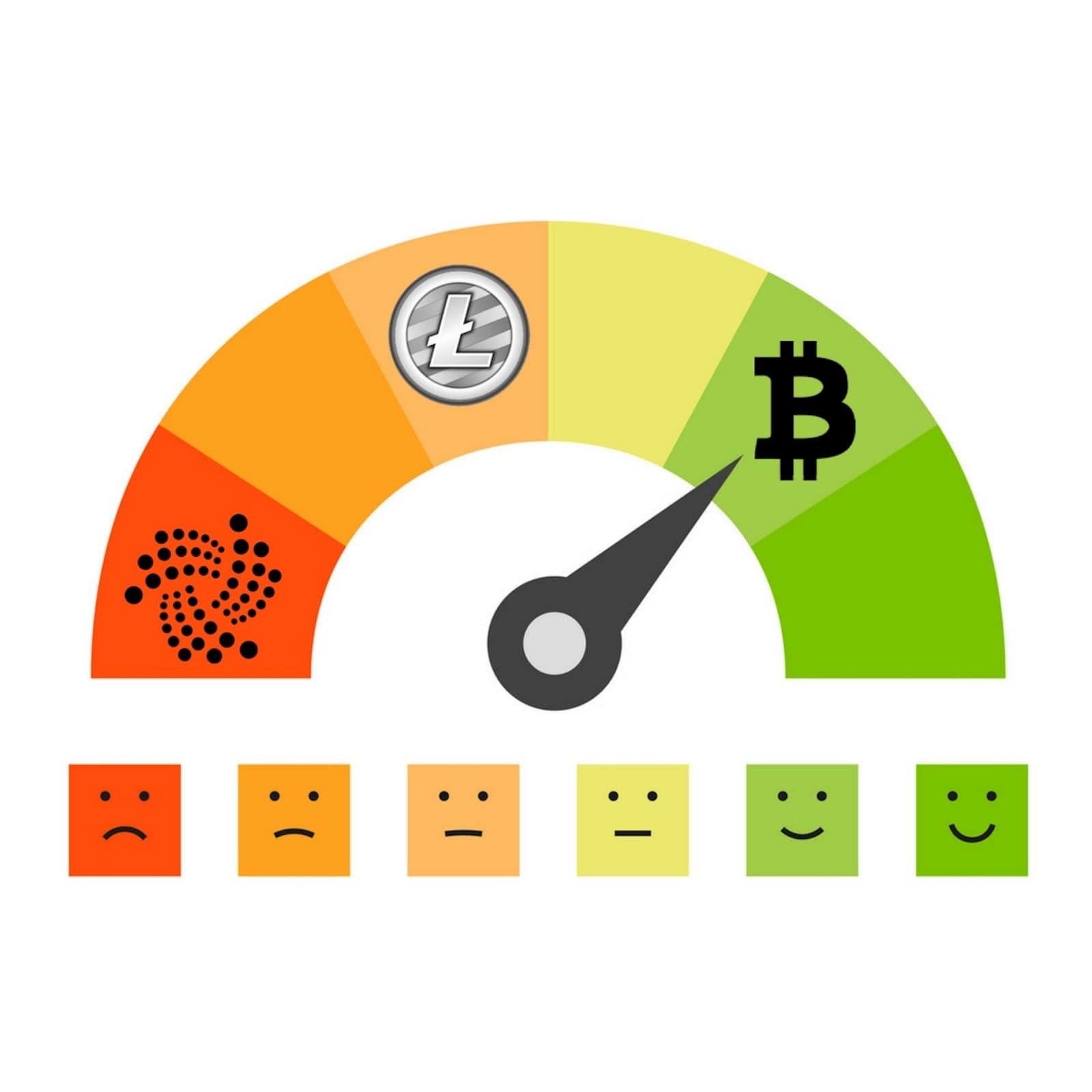 New Weiss Ratings for Cryptocurrencies Award No "A"s and Score Bitcoin a C+