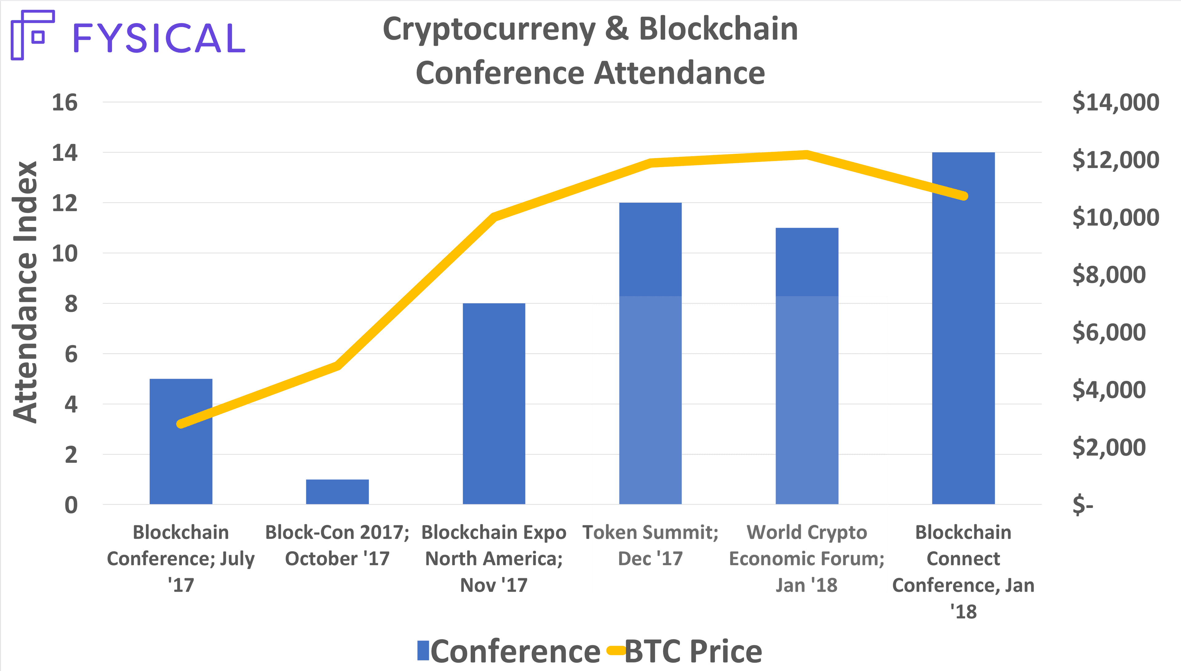 PR: Fysical's Location Data Proves Racially Diverse Crypto Crowds Are Wealthiest