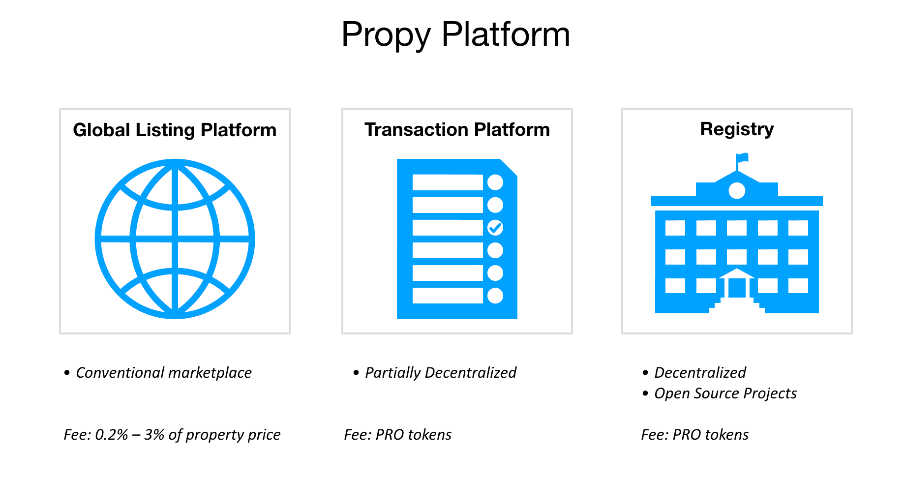 PR: After the First Blockchain Transaction in US, Real Estate Marketplace Propy Announces a New Developer Program