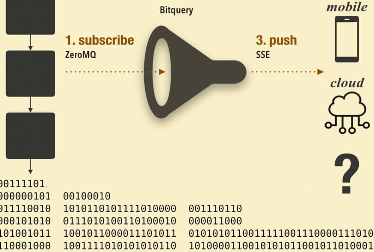 Unwriter Launches 'Bitsocket' — A Push API for the Bitcoin Cash Network