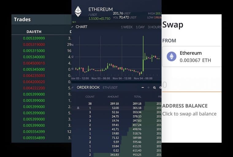 Four IDEX Alternatives That Don’t Require KYC