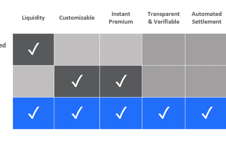 PR: Sparrow Makes Trading Options Simple and Secure