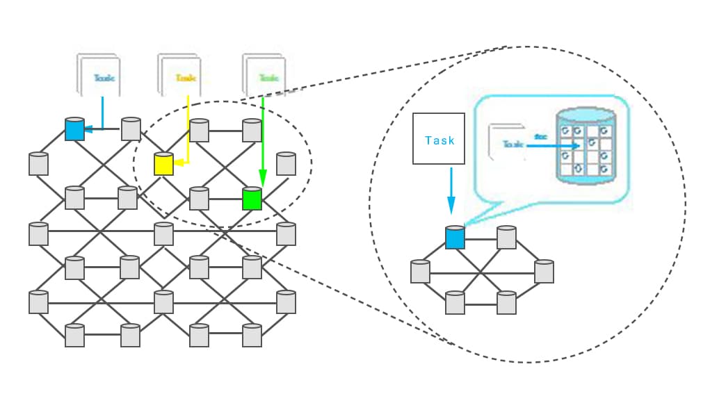 PR: Plan Flash - Decentralized Data Processing
