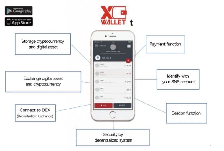 PR: Cross Exchange Announces XCR Token and Establishes Private Fund