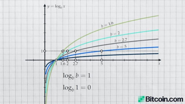 Visualizing Bitcoin's Future Price Cycles With the Power-Law Corridor Model