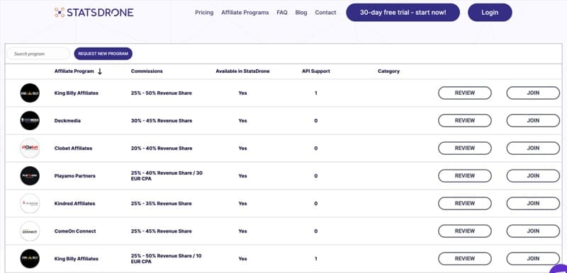 StatsDrone Announces Best Affiliate Programs Directory
