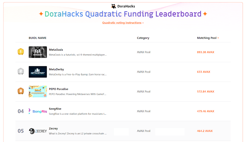 MetaOasis AVAX Hackathon News Report