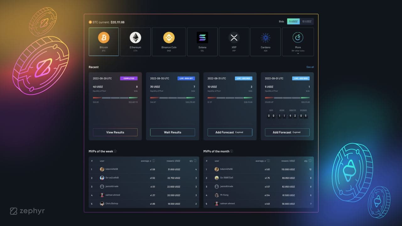 Zephyr Changes the Crypto Predictions Market – Are You In?