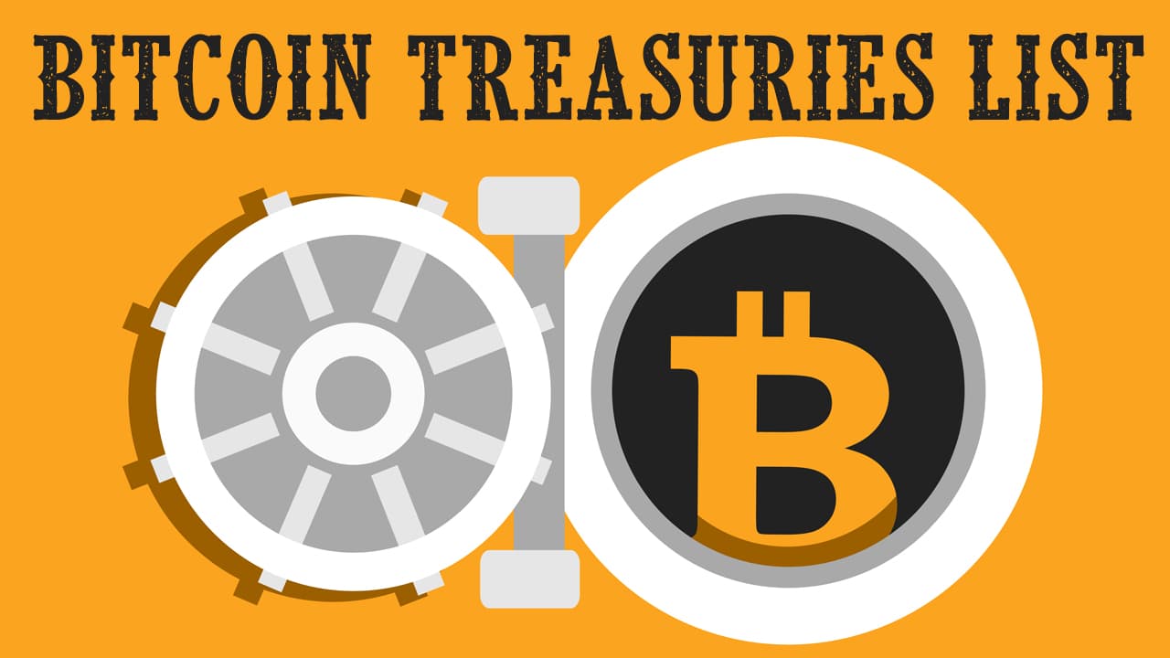 Close to 60,000 BTC Erased From Bitcoin Treasuries in 9 Months, 4 Entities Hold More Than 100K BTC