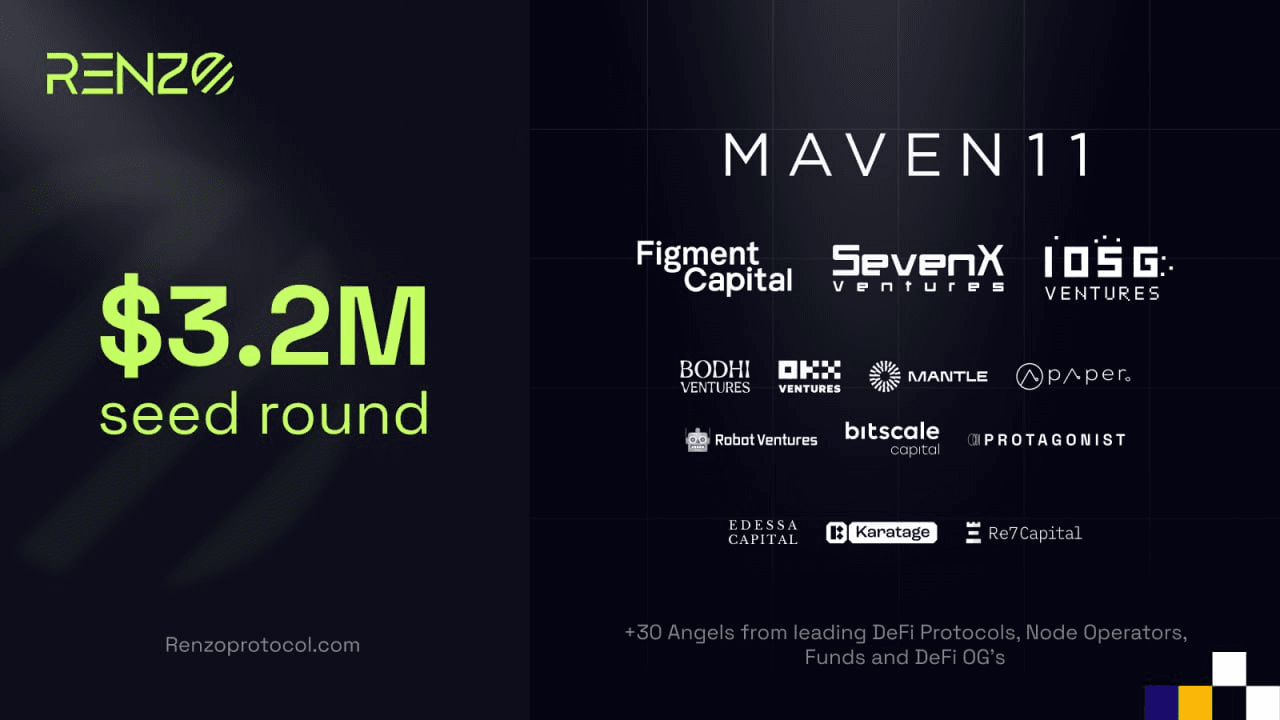 Renzo Raises $3.2M to Mainstream Liquid Restaking on EigenLayer