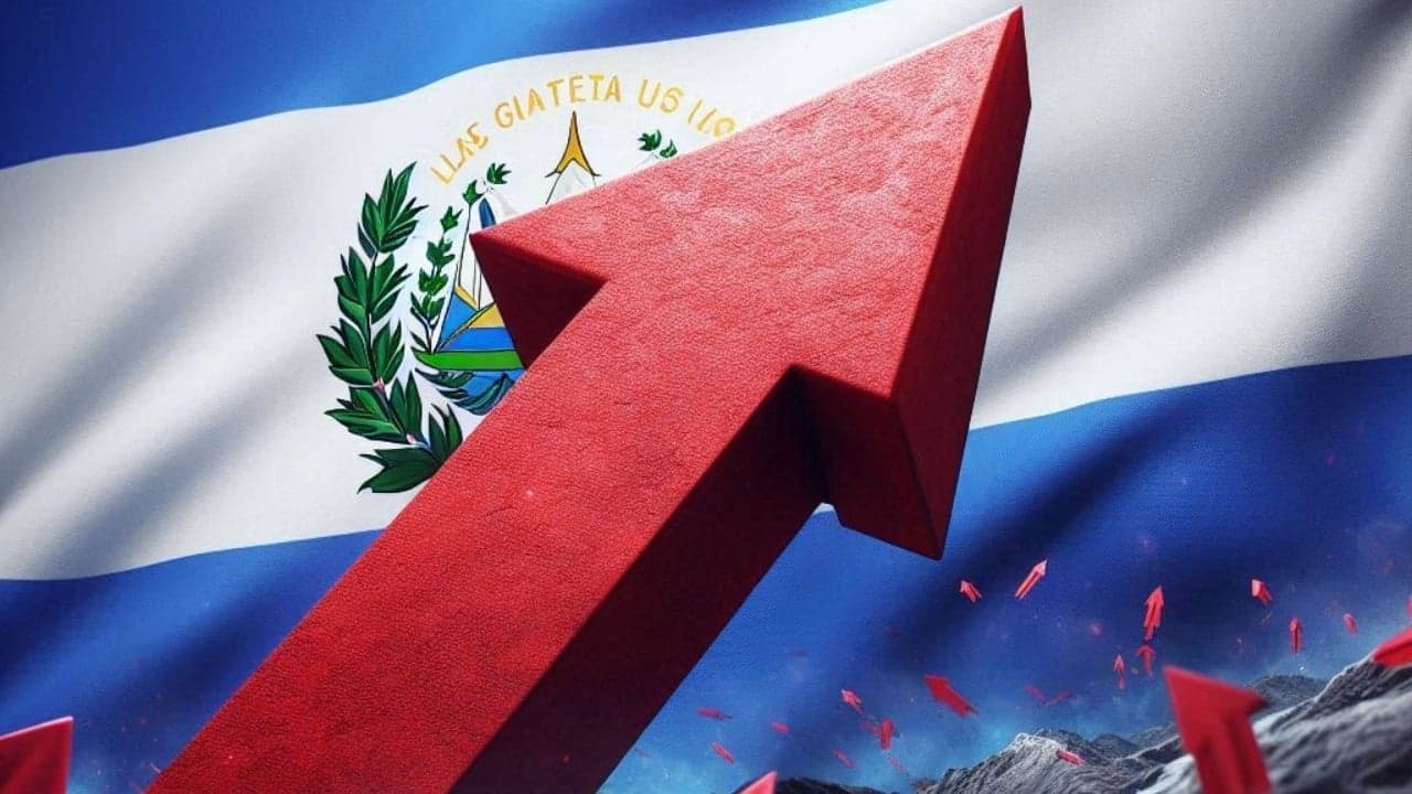Informe indica que la economía salvadoreña se desacelera y el poder adquisitivo disminuye mientras Bukele combate la inflación