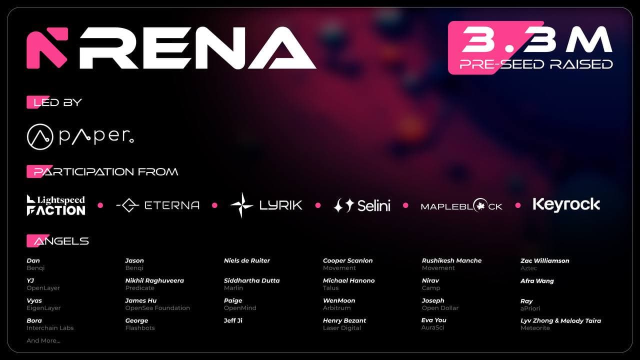 Rena Labs获得330万美元融资，开创无需信任的链上AI解决方案