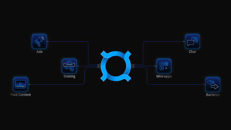 Pourquoi PKOIN Video et Social Coin Avec Plus de 1,6 Million de Visiteurs et Plus de 30 % de Staking Gagné Alors Que le Marché de la Crypto S'effondrait