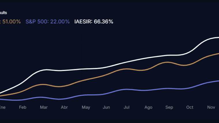 IAESIR，第一个DeFAI对冲基金在筹集200万美元后向公众开放