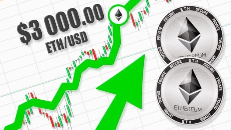 Močan rally Ethereuma: Tržni signali kažejo na preboj cene pri 3.000 $
