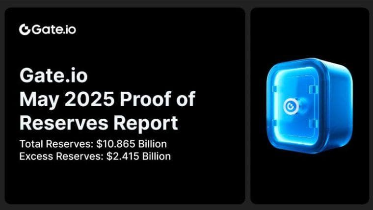 Gate.io发布最新储备证明报告：总储备达到108.65亿美元，超额储备为24.15亿美元
