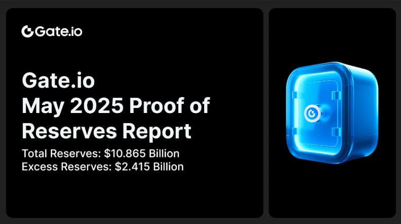 Gate.io发布最新储备证明报告：总储备达到108.65亿美元，超额储备为24.15亿美元