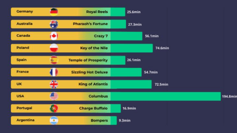 Slotozilla 数据报告：揭示2024年的游戏统计数据