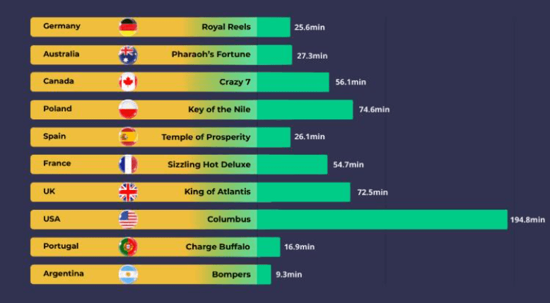 Slotozilla 数据报告：揭示2024年的游戏统计数据