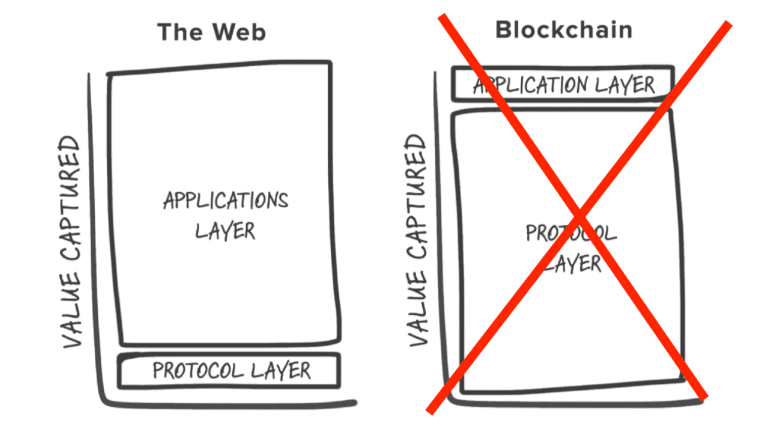 Dikke Protocollen Zijn Uit, Dikke Apps Zijn In