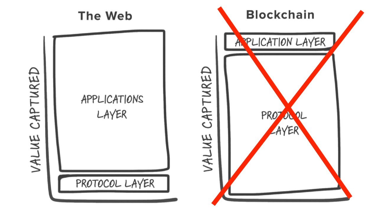 Tlusté protokoly jsou pryč, tlusté aplikace jsou zde.