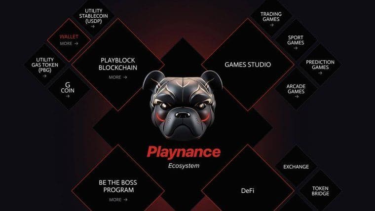Playnance 推出 PlayW3，一个完全基于链上的 Web3 社交游戏平台，构建于 PlayBlock 之上