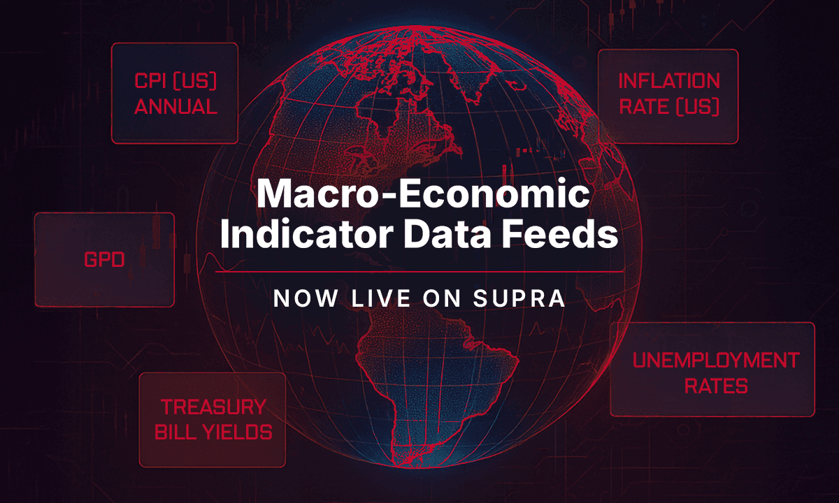 Supra发布实时宏观经济数据源以提升链上交易