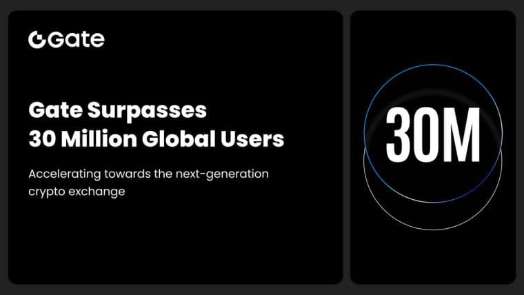 Gate全球用户数突破三千万，加速崛起成为下一代加密货币交易所