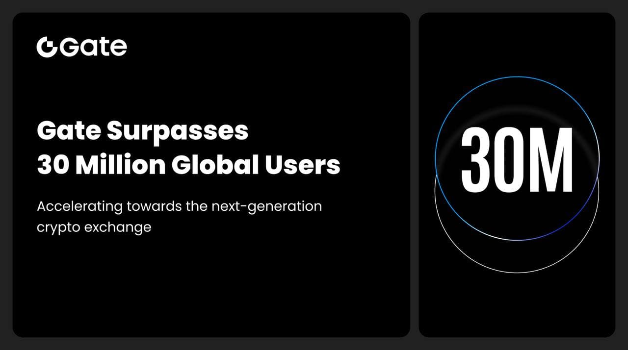 Gate全球用户数突破三千万，加速崛起成为下一代加密货币交易所