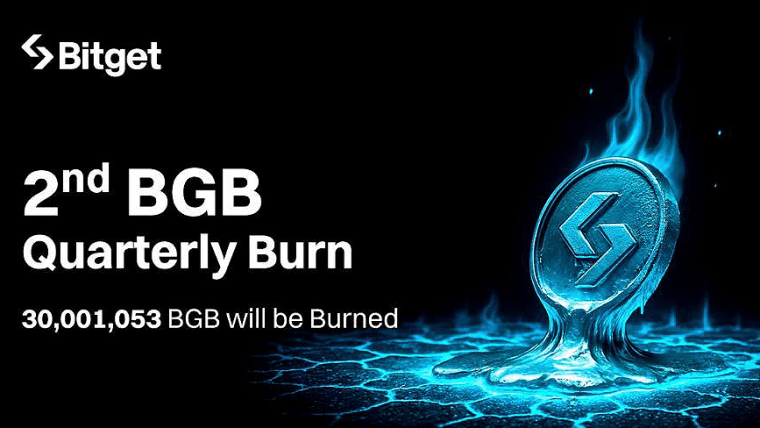 Bitget 燃烧了价值1.38亿美元的3000万BGB，用于2025年第二季度。
