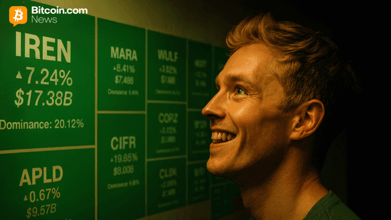 Saham Penggali Bitcoin Melonjak Isnin Ketika Nasdaq dan Dow Meningkat Lebih Tinggi