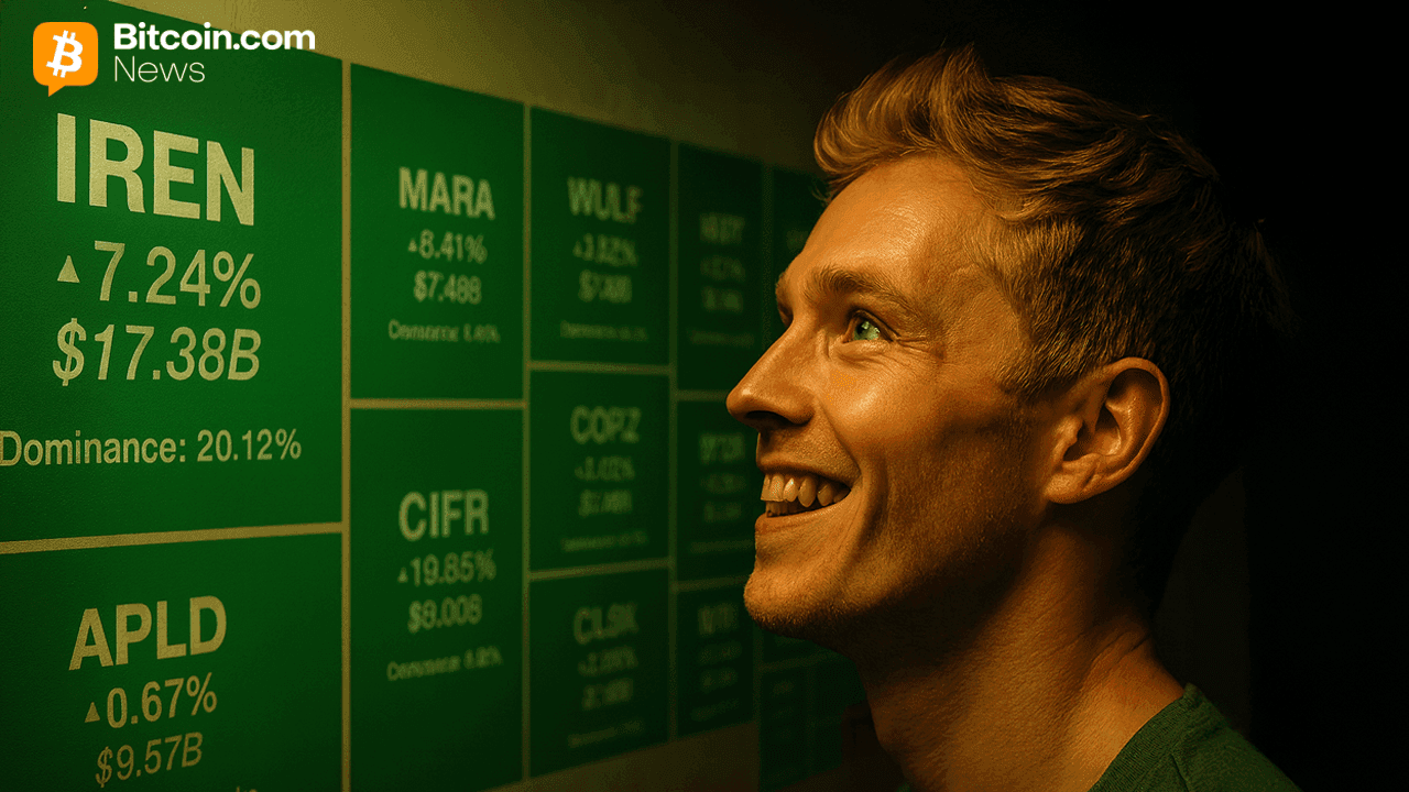 Stocurile Minelor Bitcoin au Soaring Luni în timp ce Nasdaq și Dow au Crescut mai Sus