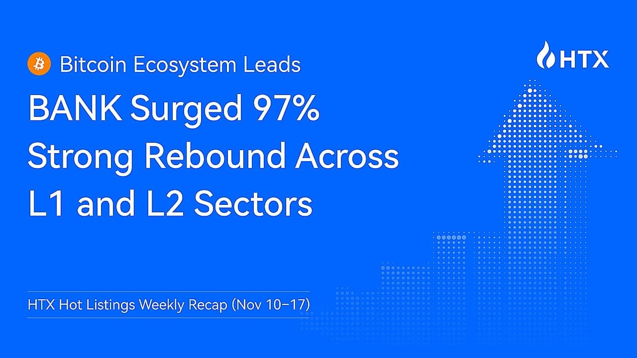 HTX Hot Listings Weekly Recap (Nov 10–17): Bitcoin Ecosystem Leads With BANK Surging 97%; Strong Rebound Across L1 and L2 Sectors