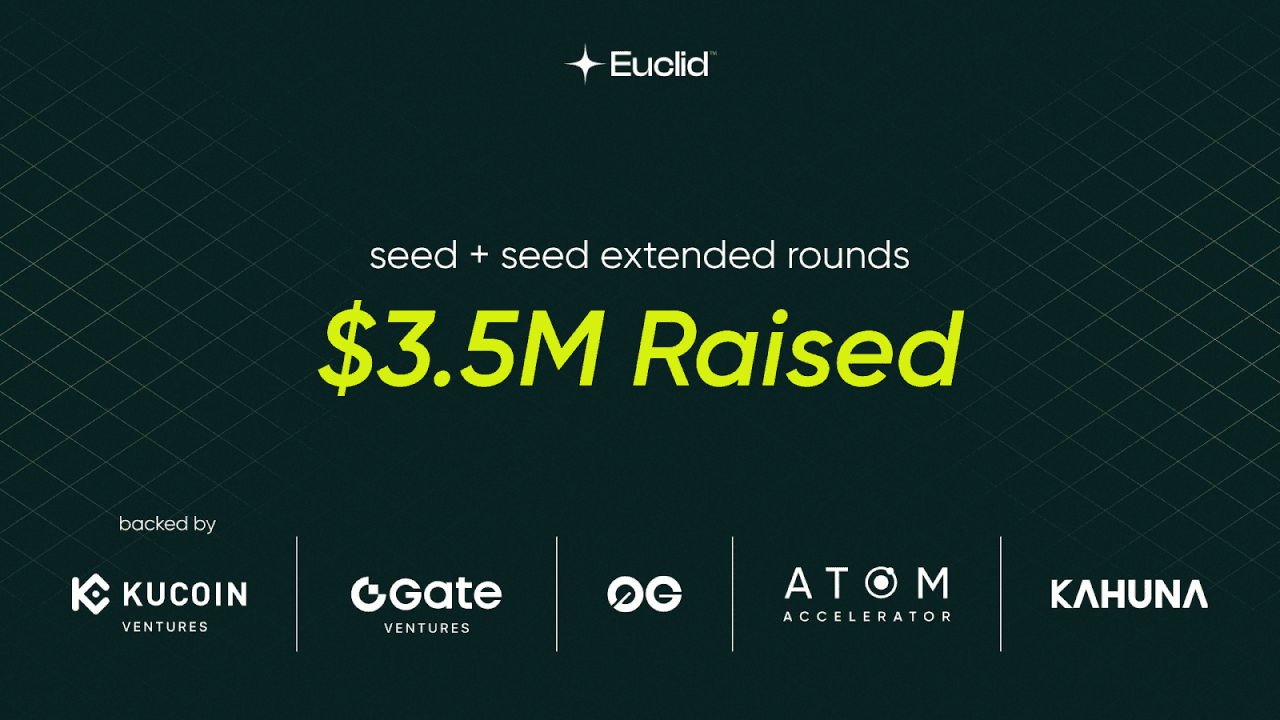 ইউক্লিড বিভিন্ন নেটওয়ার্কে প্রথম লিকুইডিটি কনসেন্সাস লেয়ার গঠনের জন্য কৌশলগত বিনিয়োগকারীদের থেকে $3.5M সংগ্রহ করেছে।