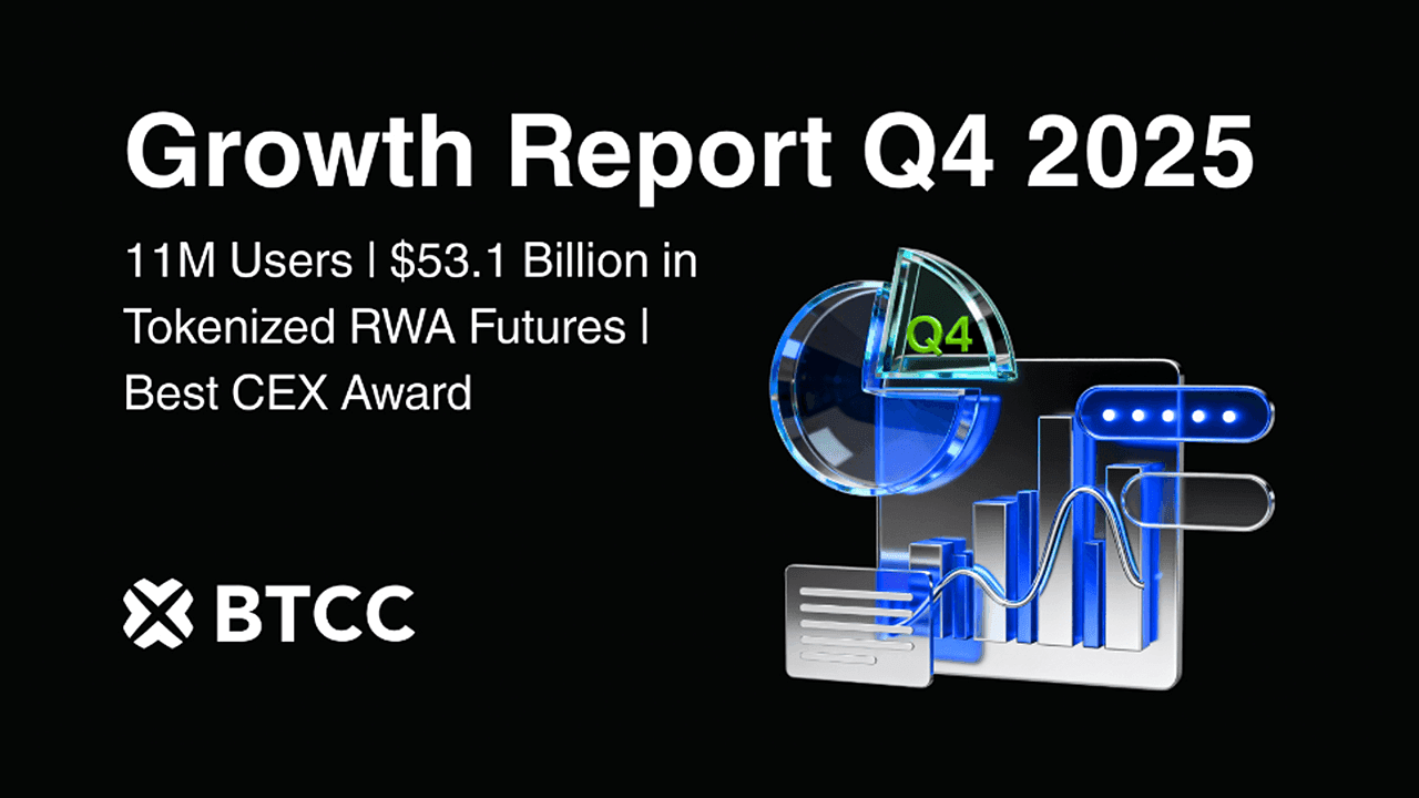 BTCC Ends 2025 With $53.1 Billion in Tokenized RWA Futures Volume and 11M Users Despite Market-Wide Volatility